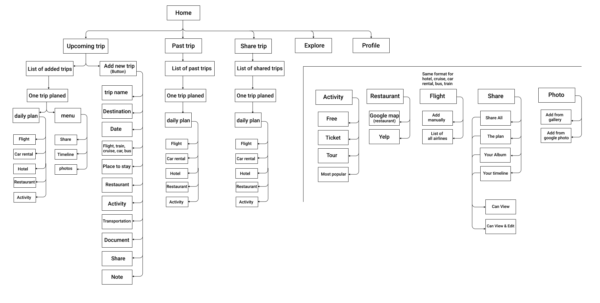 sitemap